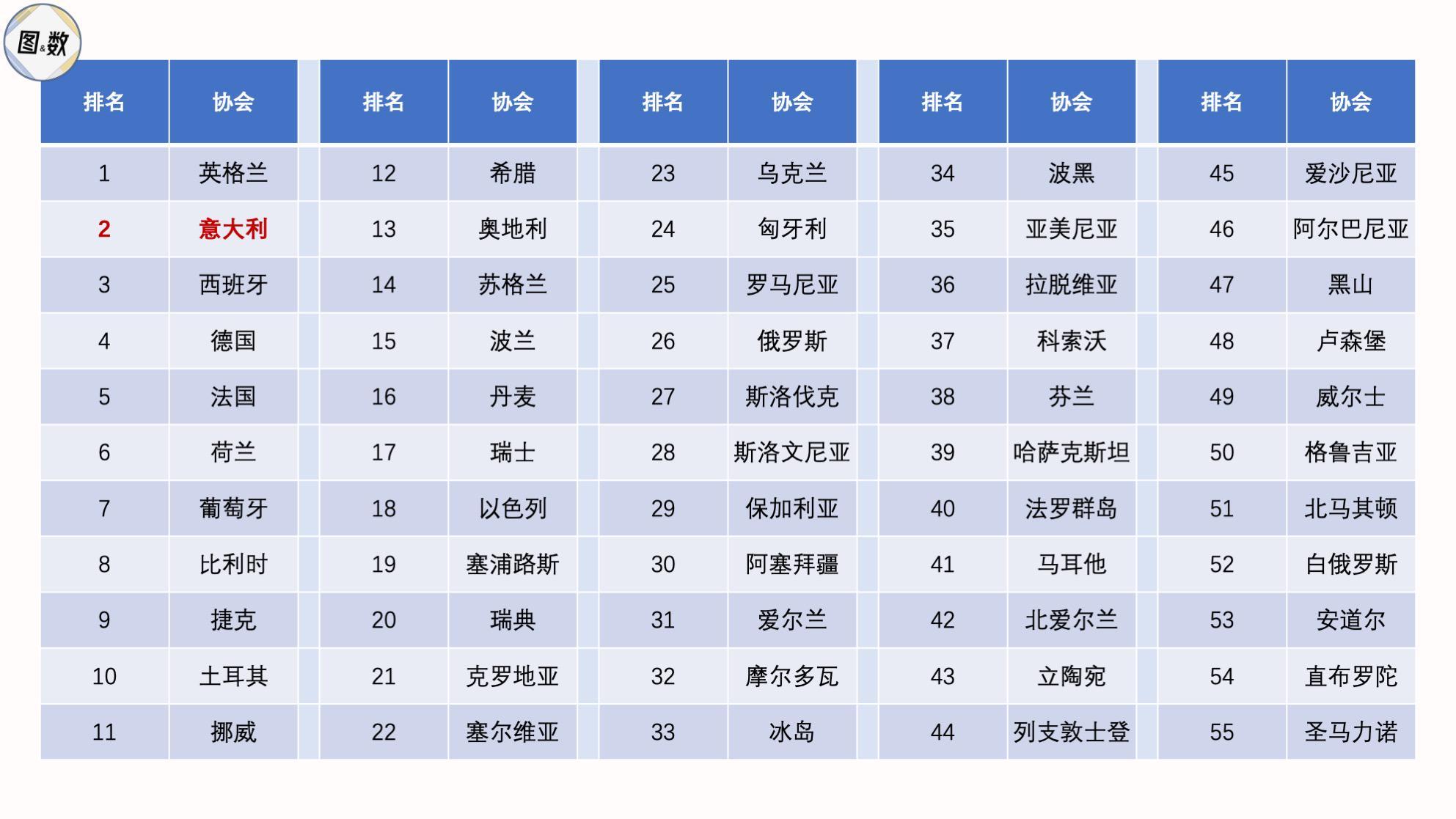 如意体育网页版-意甲版图：20支球队的地理分布与北强南弱的空间结构